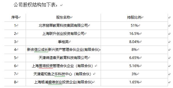 上海教育信息技术服务公司转让项目 16.5%股权转让